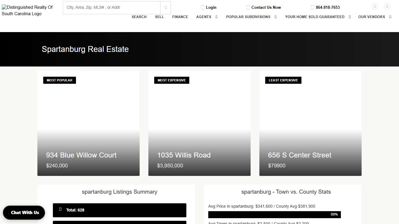 Spartanburg Real Estate